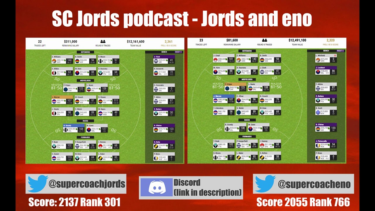 Supercoach 2019 | Round 7 Jords Podcast, Best Midfielders and Rookies
