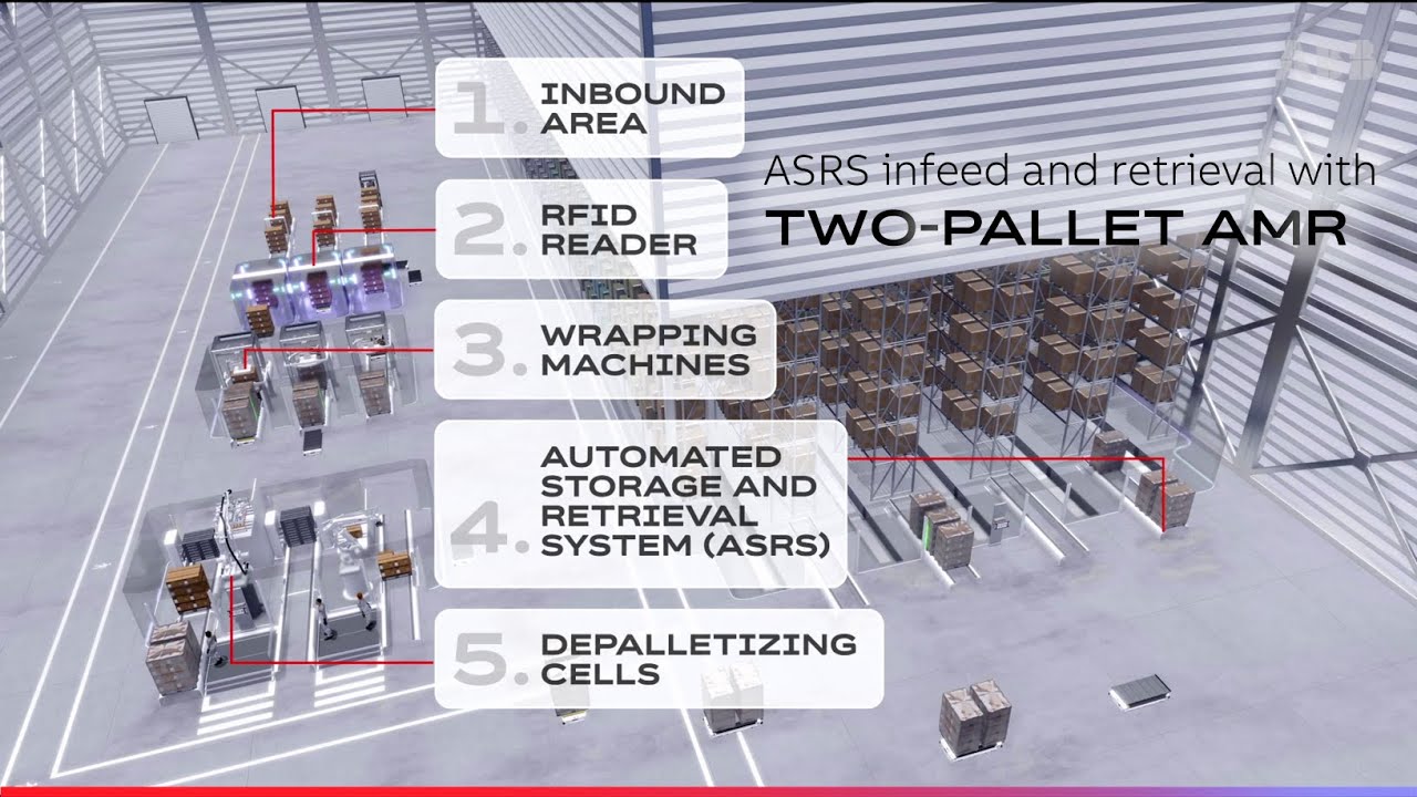 ASRS infeed and retrieval with two-pallet AMR