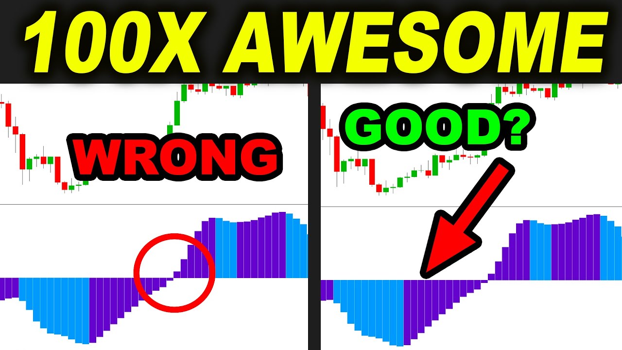 I tested Awesome Oscillator 100 TIMES with this and this happened? Oscillator Trading Strategies