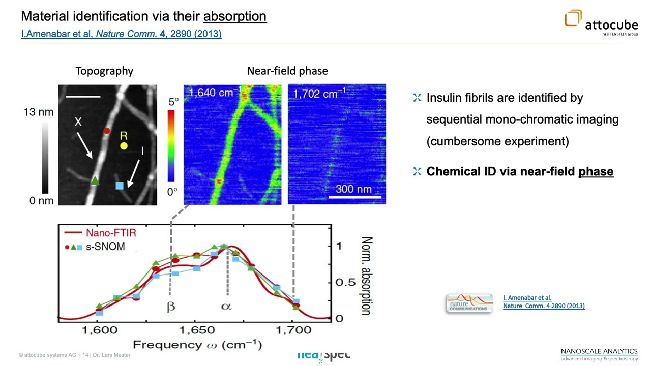 Material Contrasts in s-SNOM and nano-FTIR