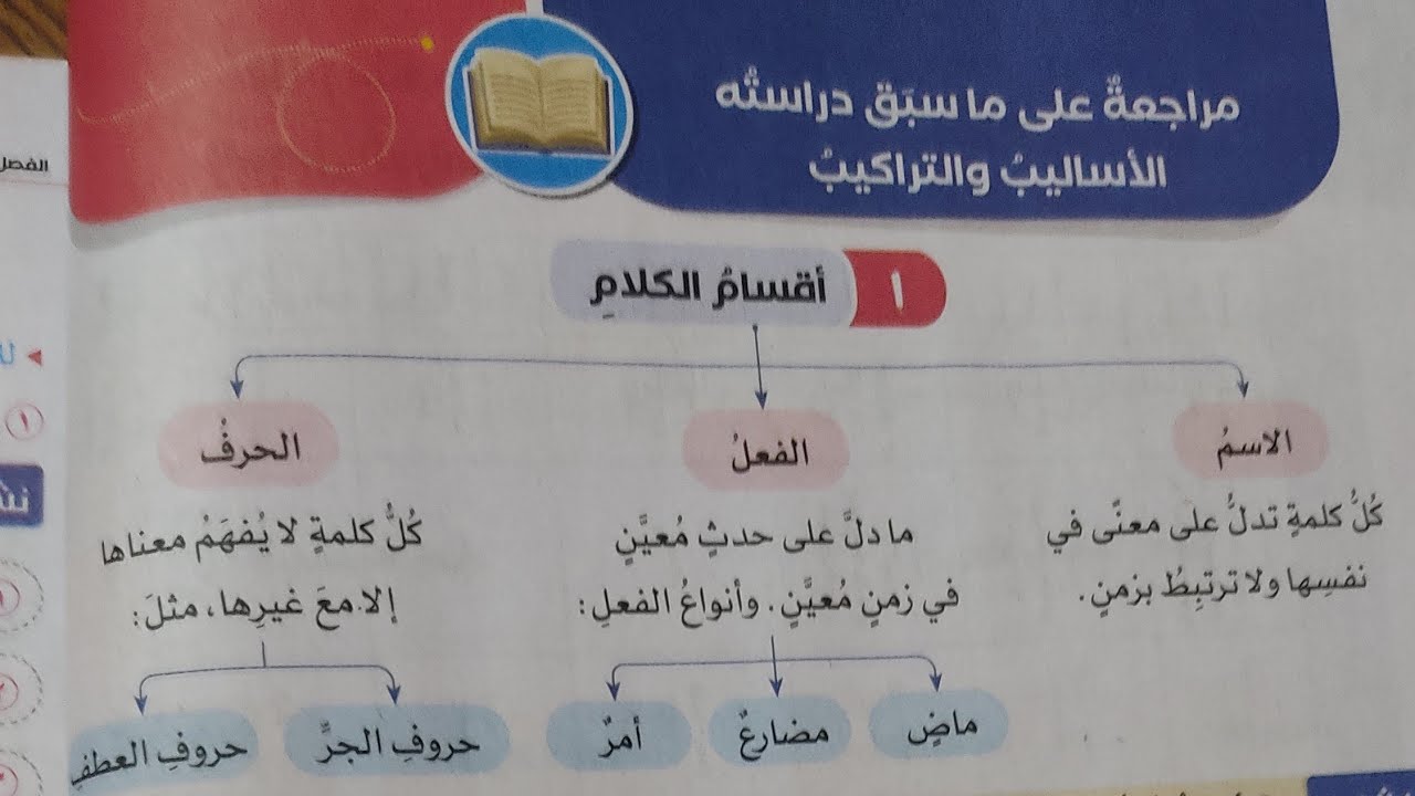 مراجعة علي ما سبق دراسته الأساليب والتراكيب للصف الرابع الإبتدائي من كتاب سلاح التلميذ 😍👍🔔