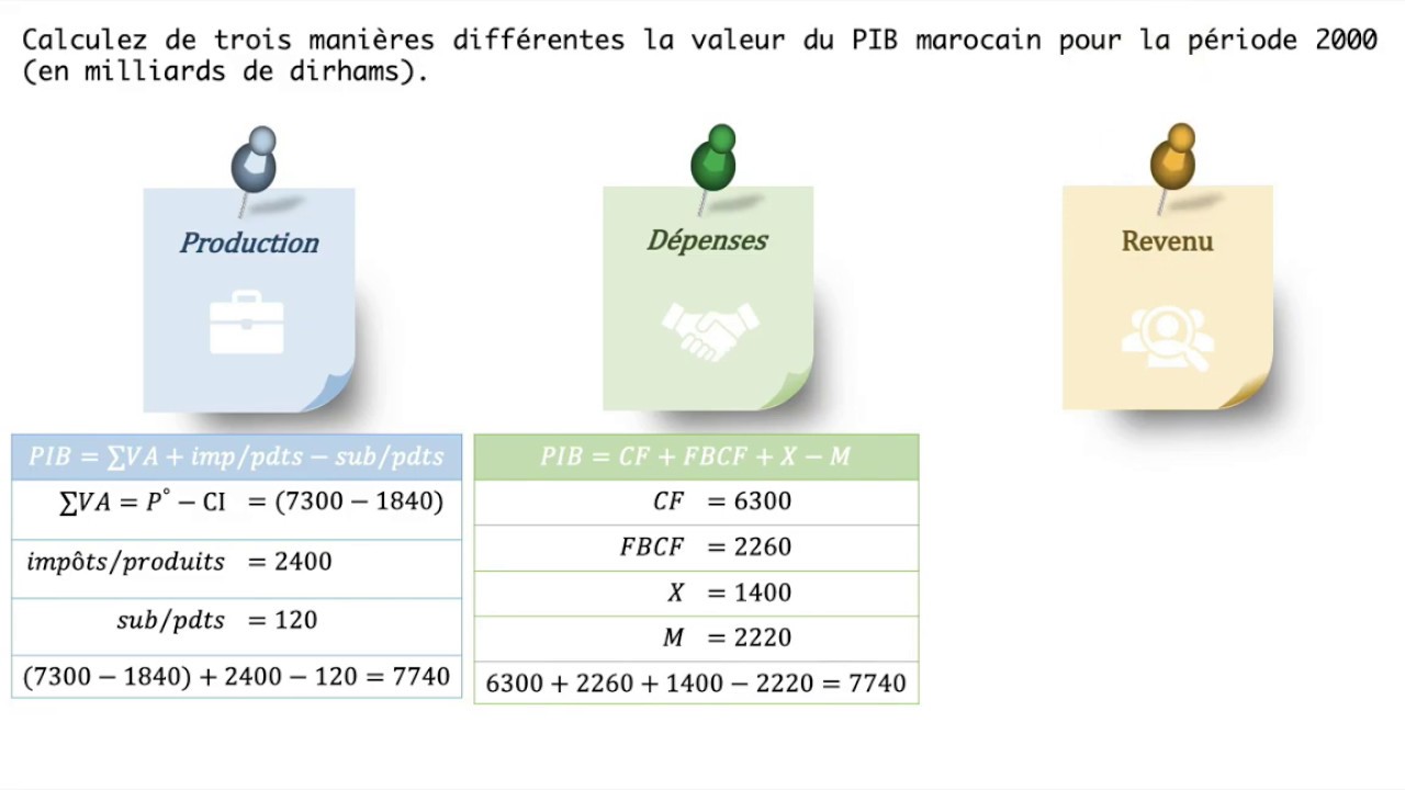 Agrégats Macroéconomiques : exercices 1 et 2