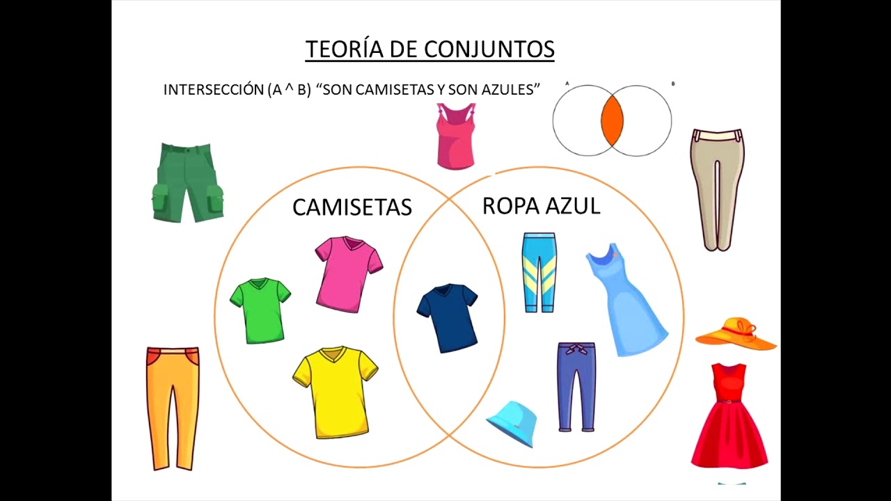 Teoría de conjuntos