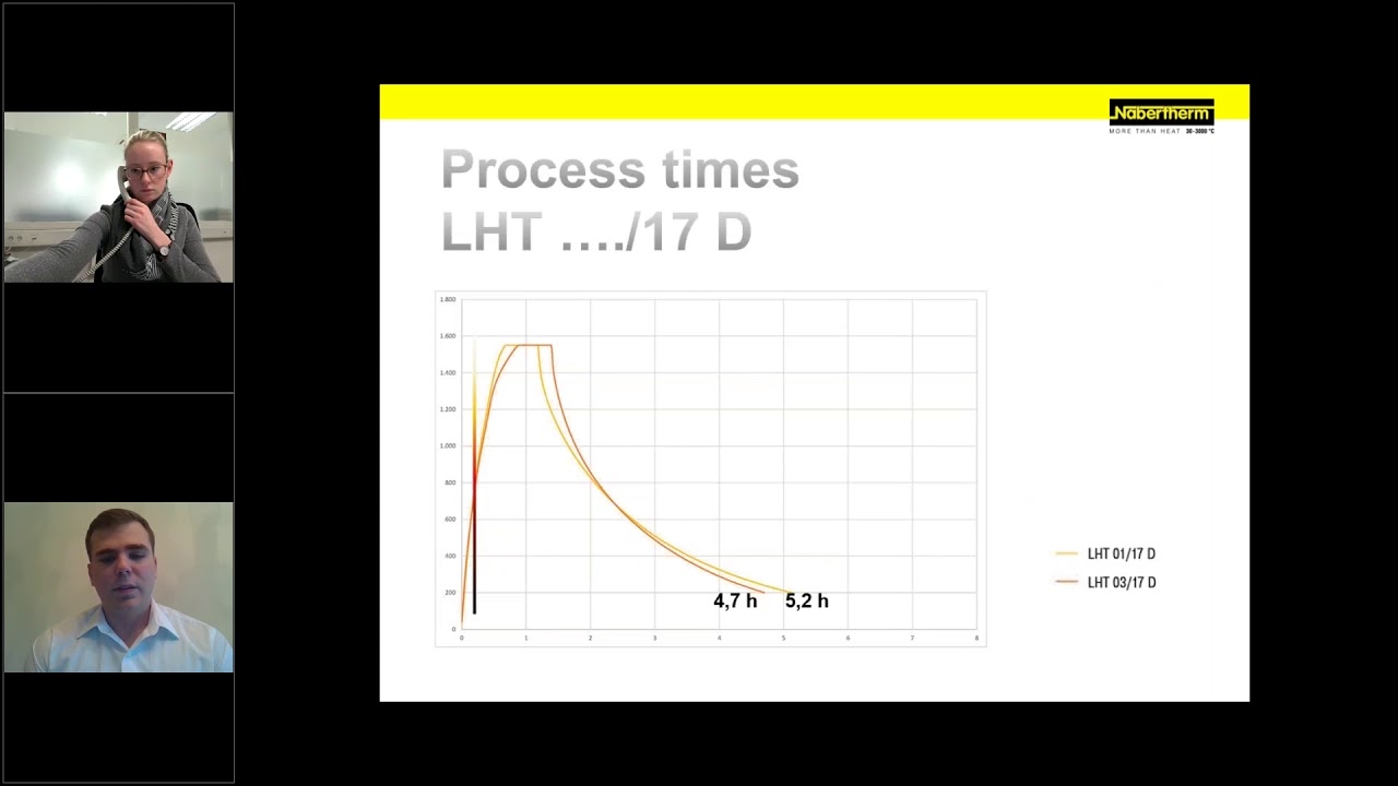 On-Demand Webinar: Introduction to Nabertherm – High-Quality Sintering Furnaces, Made in Germany