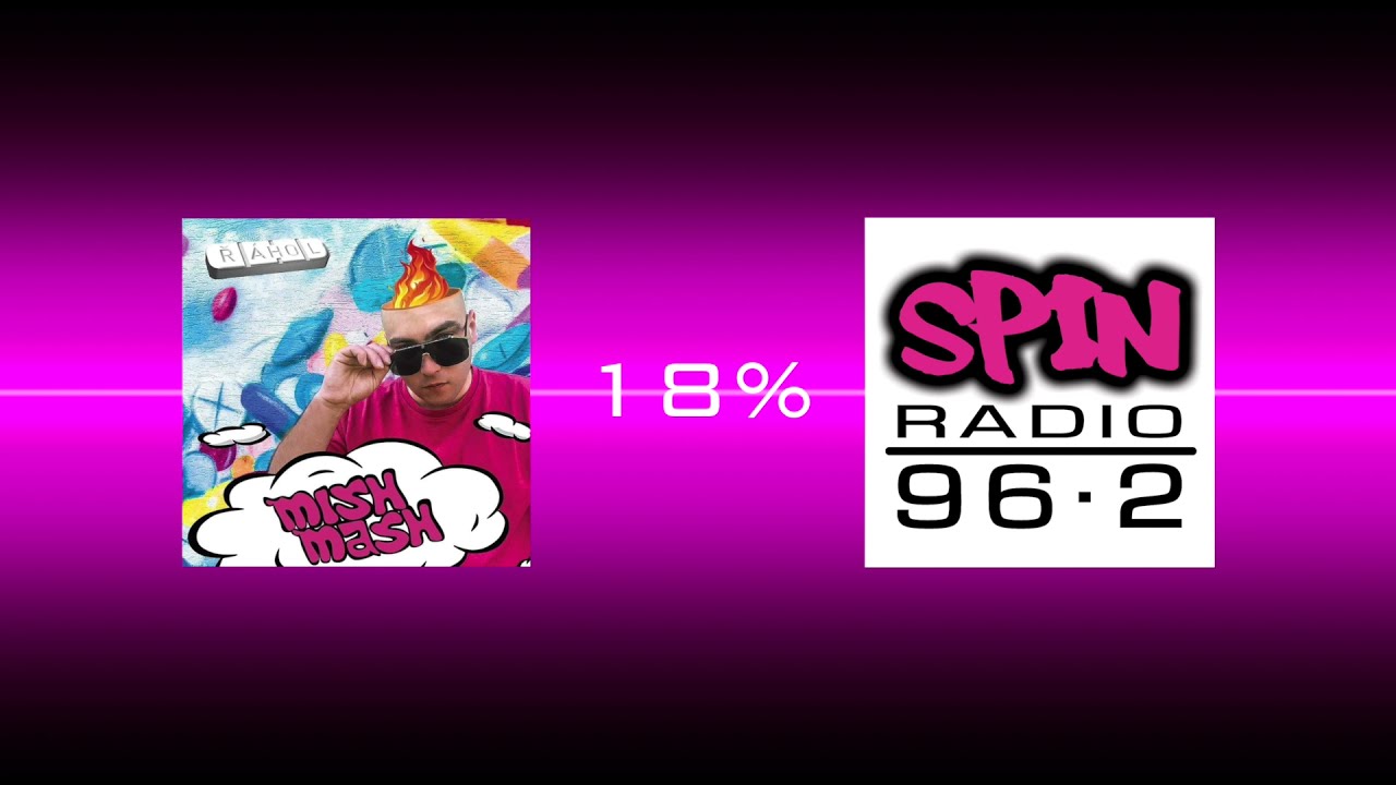 ROZHOVOR - host ŘÁHOL / Rádio SPIN 96,2
