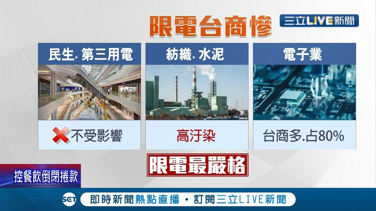 中國限電令