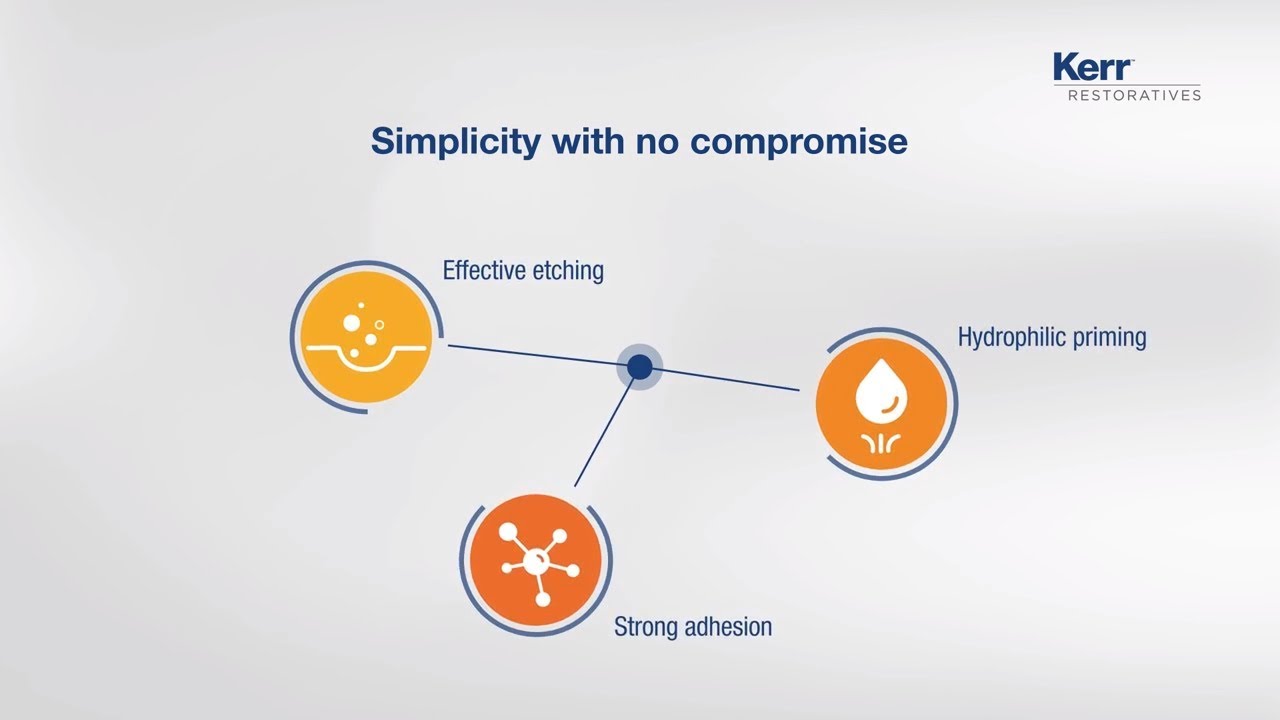 OptiBond Universal dental bonding agent: Simplicity by Kerr (EN VIDEO)