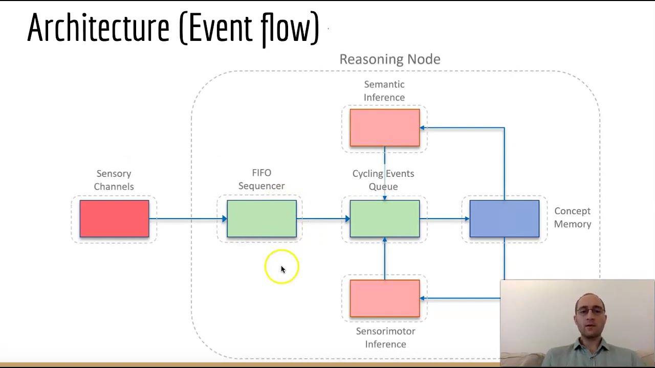 `OpenNARS for Applications`: Architecture and Control