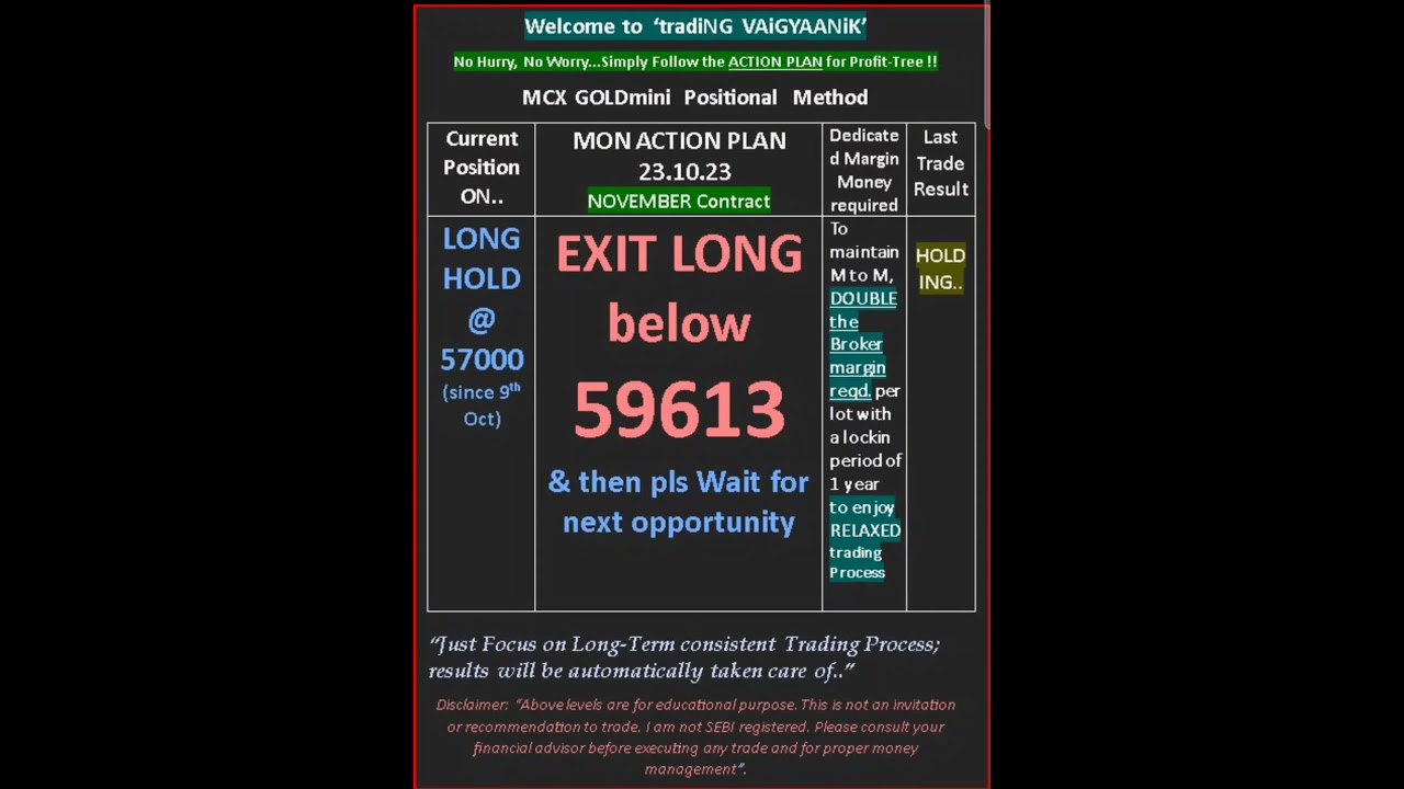 🌟#Goldmini positional strategy🌟#ytshorts #youtubeshorts #shortsvideo #shortsviral #shortsfeed