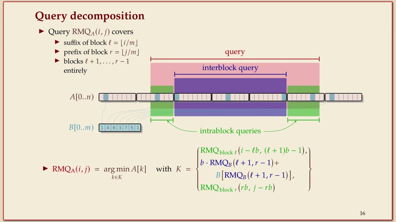 COMP526 (Spring 2022) 9-5 §9.5 Exhaustive Tabulation