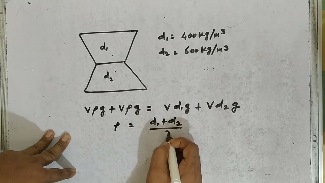 Force of Buoyancy (numerical) for upcoming IIT advance