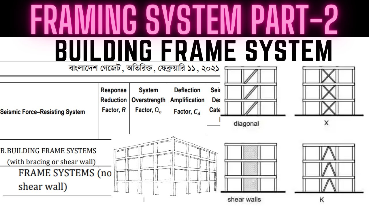 Framing System || Part-2 || Building Frame System || BNBC 2020 || Moment Resisting Frame ||