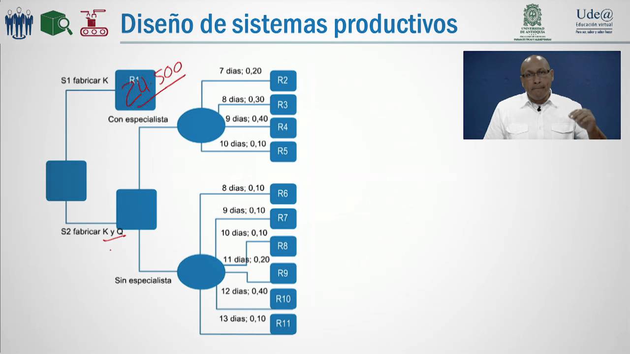 Capacidad de planta por el método de árbol de decisión