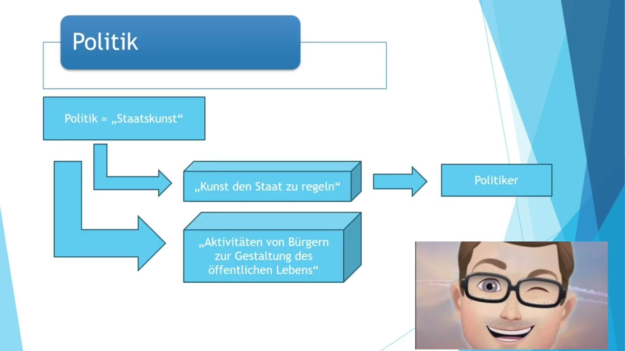 Grundbegriffe Gemeinschaftskunde/Rechtserziehung