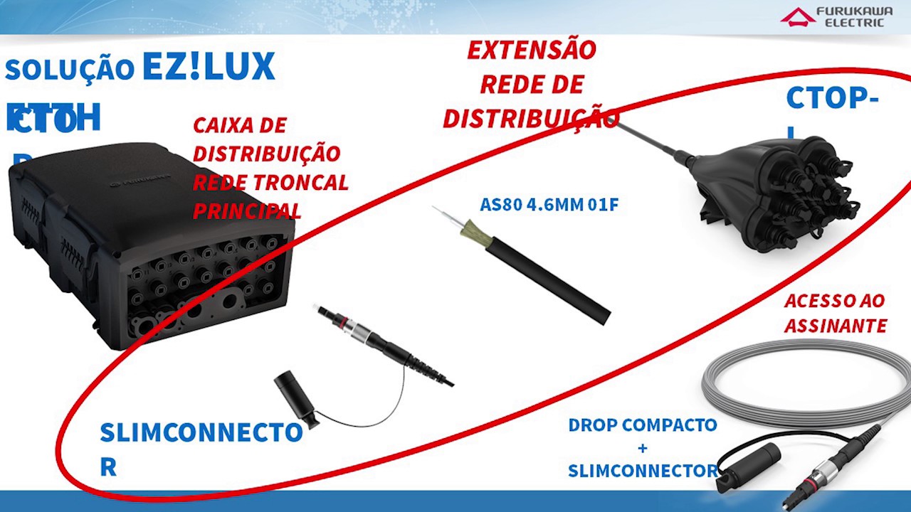 Painel: Solu&ccedil;&otilde;es inteligentes para redes &oacute;pticas FTTX - 02/06