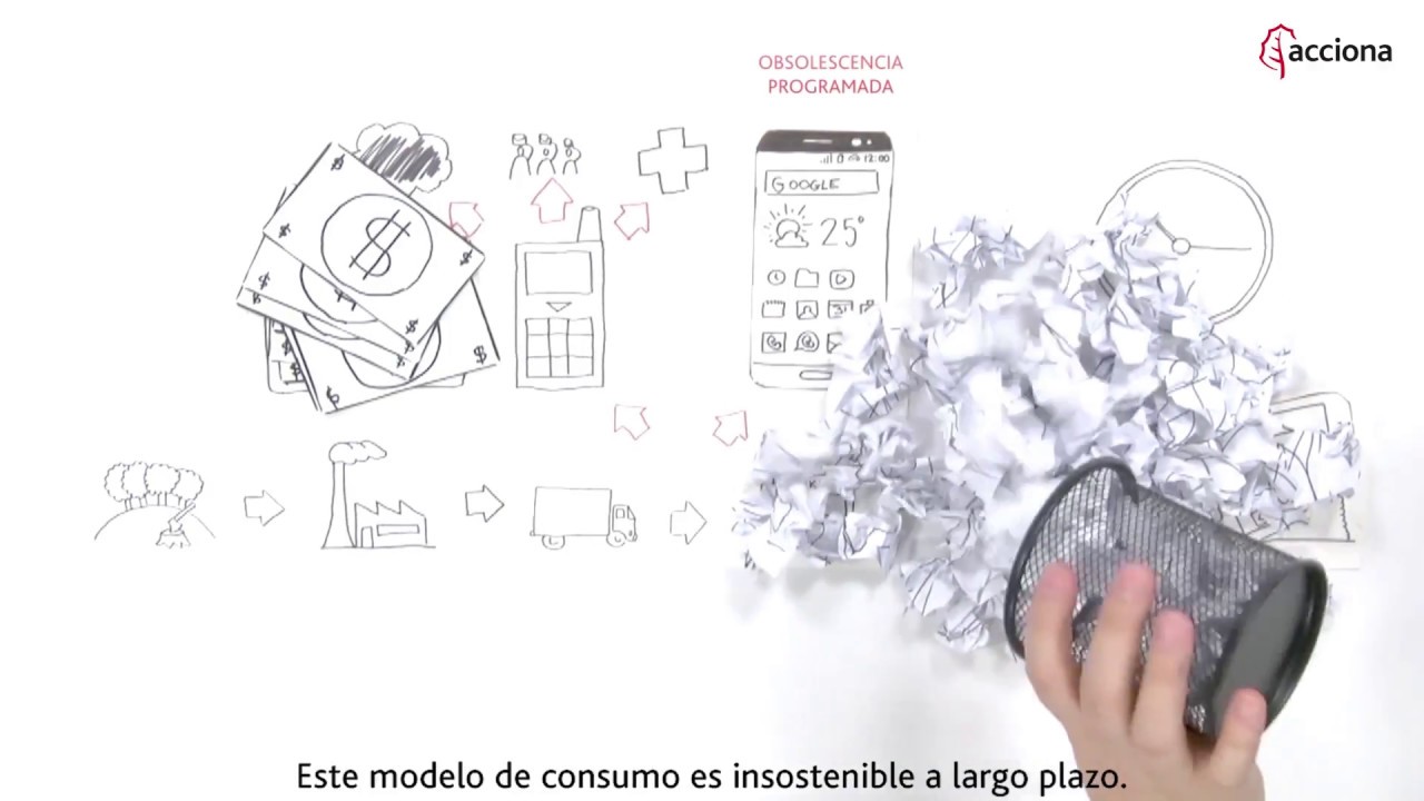 La sociedad de consumo | ACCIONA Sostenibilidad