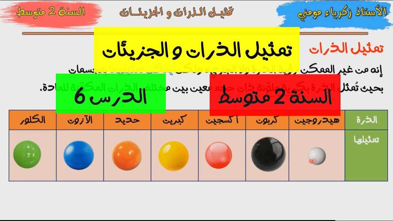 تمثيل الذرات و الجزيئات السنة 2 متوسط الدرس 6