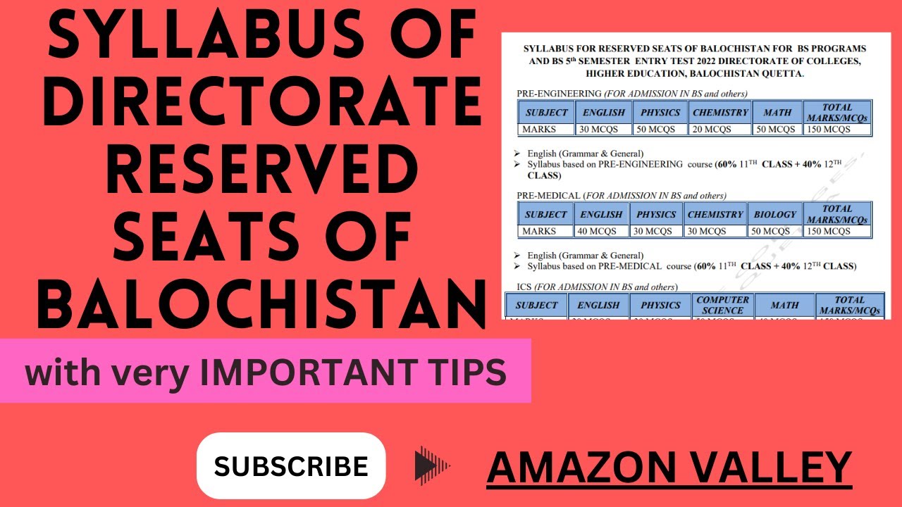 Syllabus of Directorate Reserved Seats of Balochistan | with Important Tips