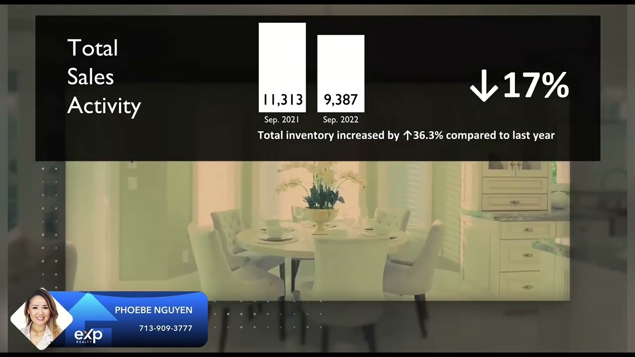 Houston Market Update Oct 2022 | Houston Real Estate | PN Group | Dia oc Houston Texas