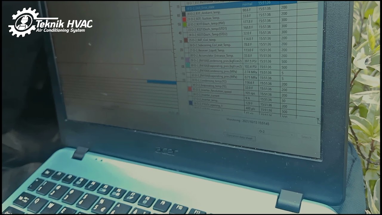 BELAJAR MENGGUNAKAN SERVICE CHECKER DAIKIN
