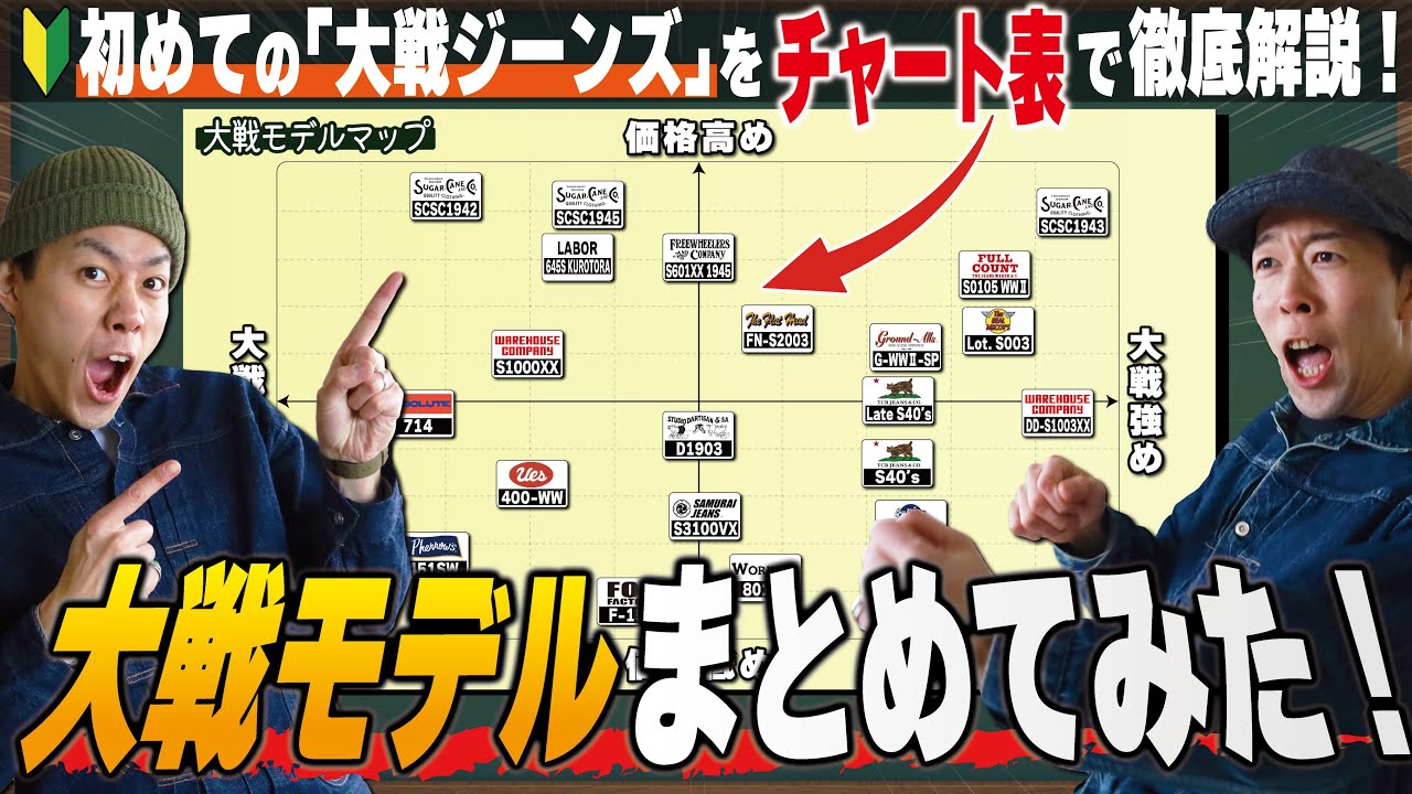 初めての「大戦モデル」選びに！レプリカジーンズのチャート表であなたにぴったりの大戦ジーンズを探そう！【アメカジ】