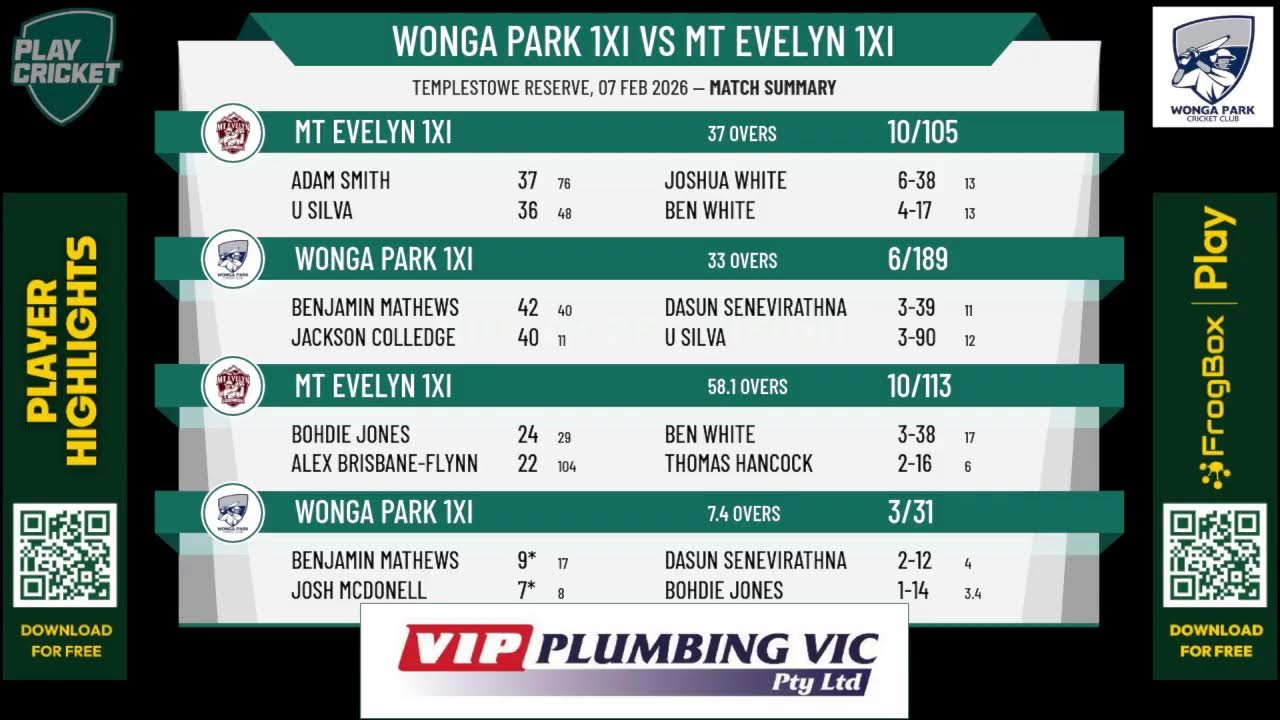 Wonga Park 1XI v Mt Evelyn 1XI