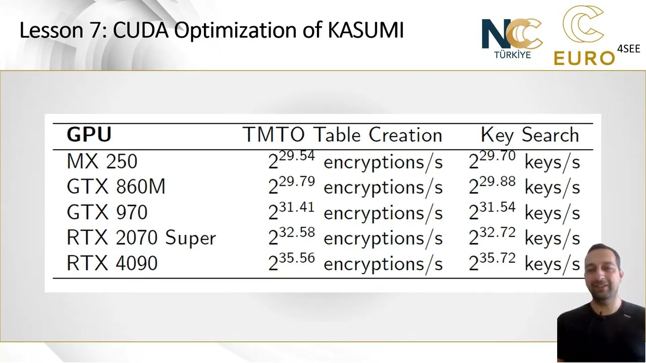 Оптимизация KASUMI и A5/3 с использованием CUDA