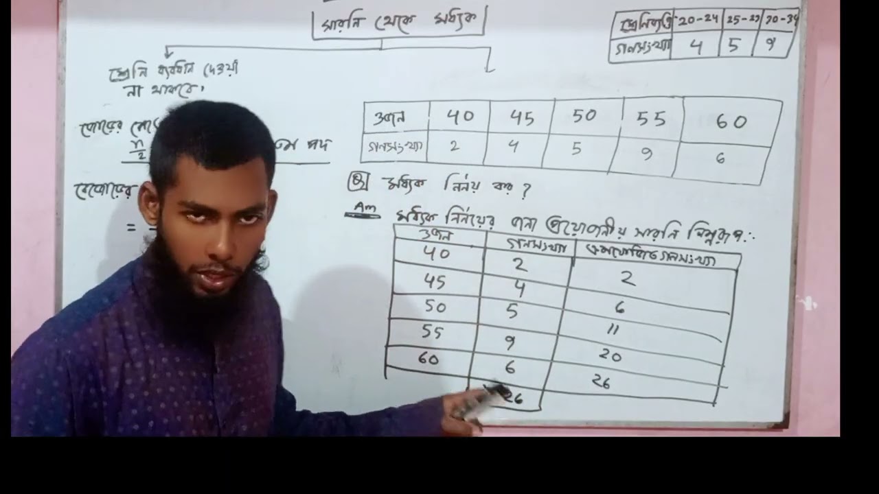 নবম-দশম শ্রেনি,,,, মধ্যক নির্নয়, পার্ট (০৩) 