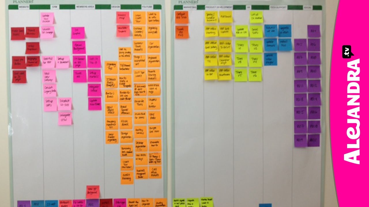 Office Organization: Planning Projects
