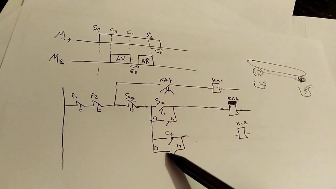 أبسط طريقة لإستخراج cahier de charge  1