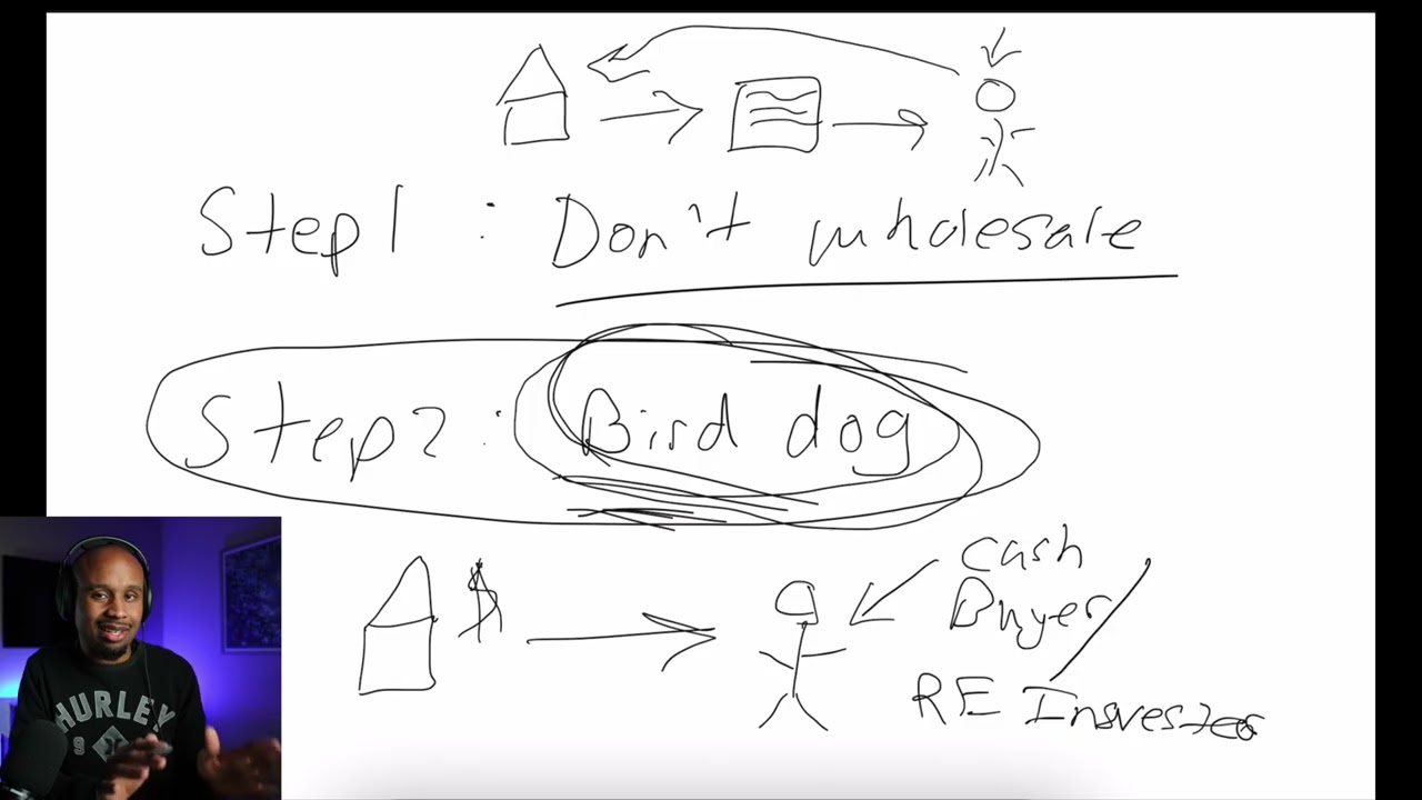 How to Wholesale Real Estate Step by Step (No Fluff)