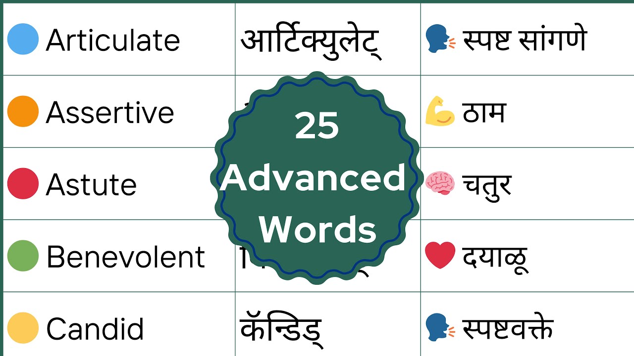 🔥🔥 25 Advanced English Words to Impress Everyone! | Marathi to English | DailyEnglish4U