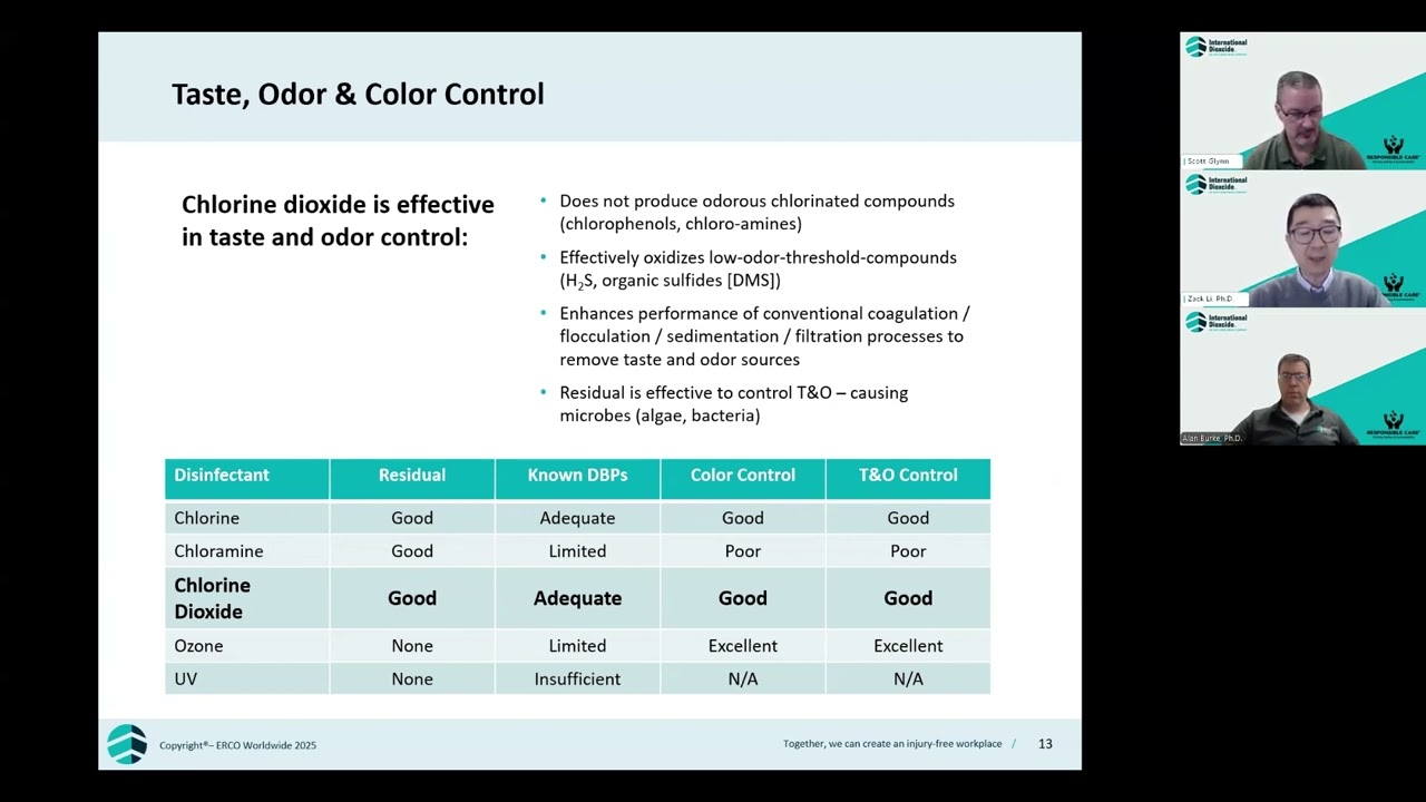 Chlorine Dioxide in Drinking Water: Disinfection, DBP Control, and Treatment Strategies