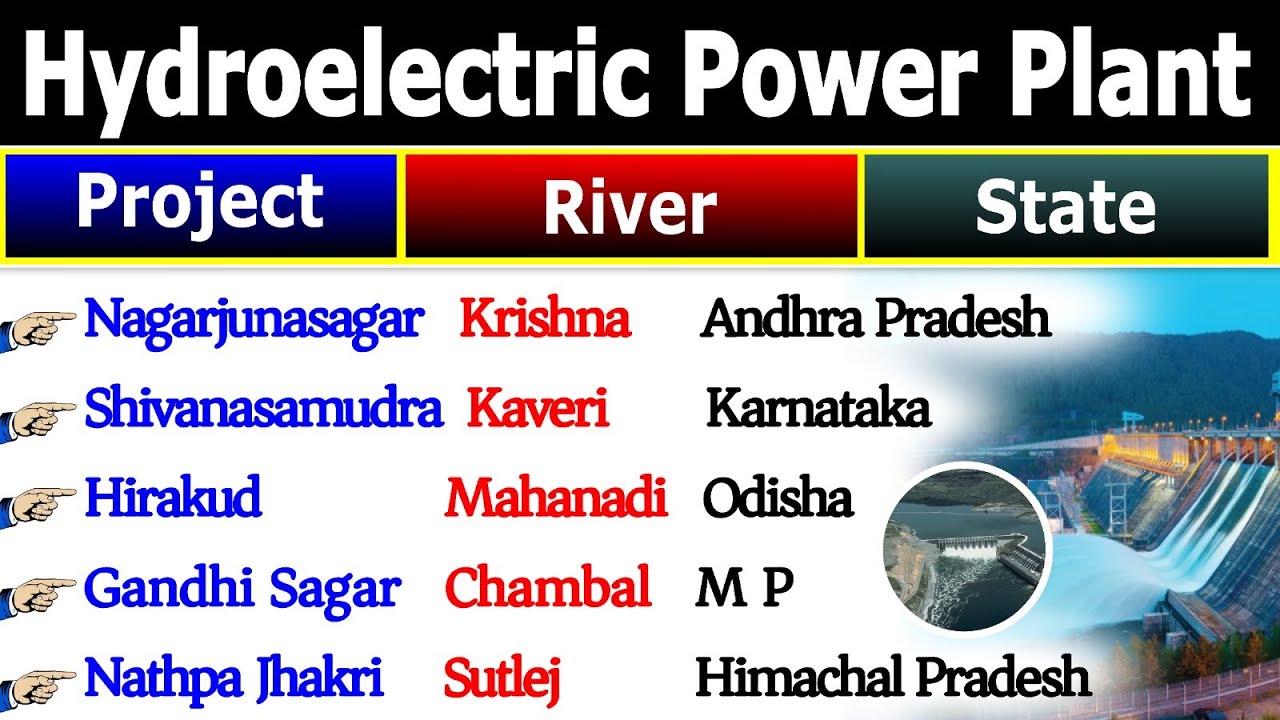 Hydroelectric Project Of India | Important Dams in India | Indian Geography | By Dewashish Sir