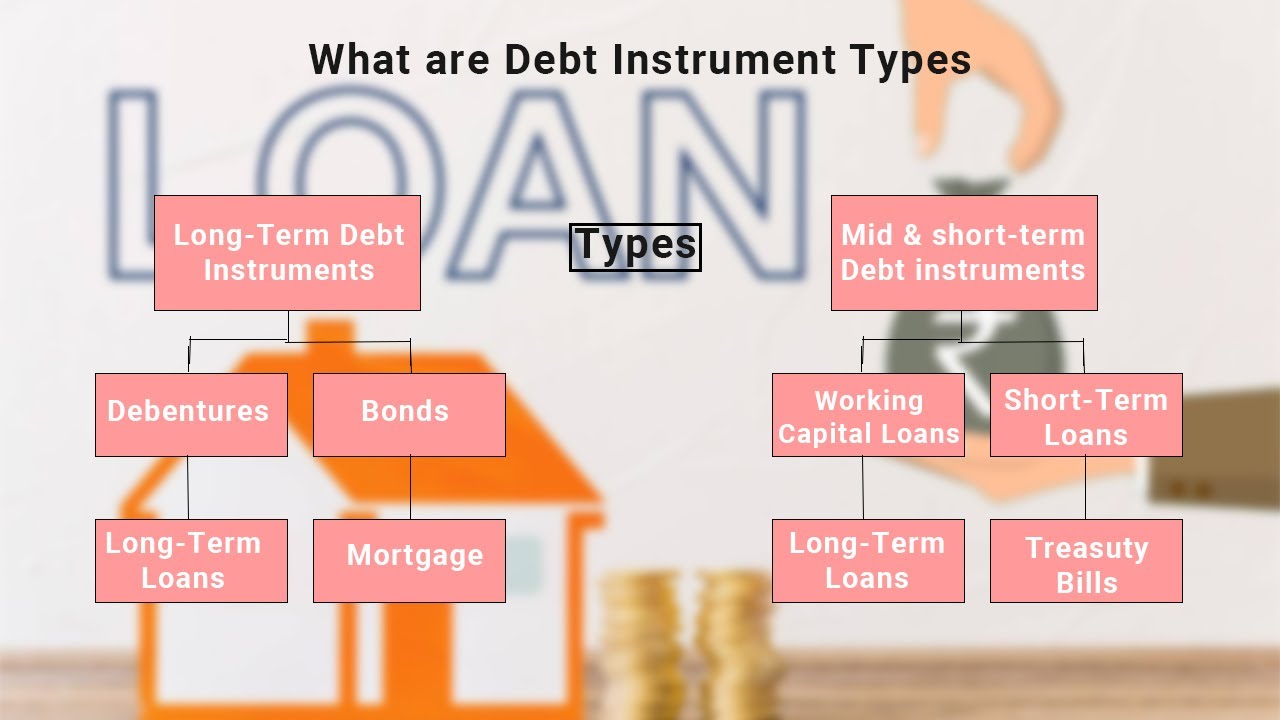 What are debt instrument types? | Ruskin Felix