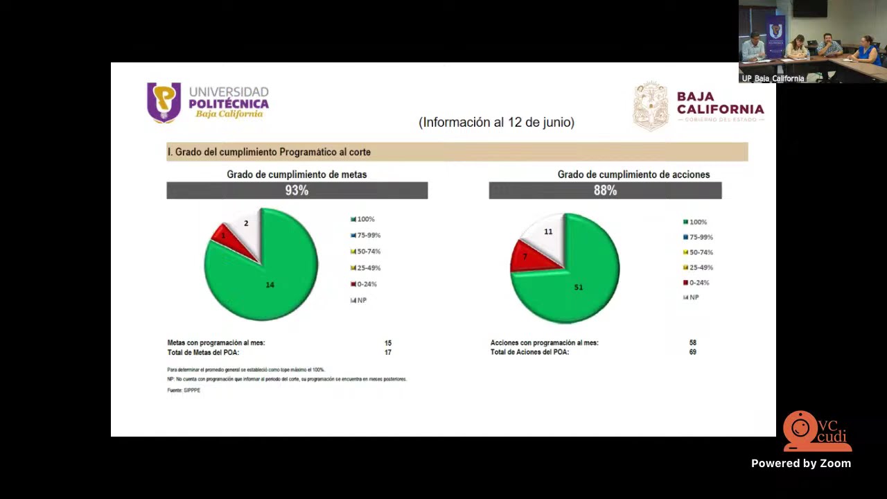 Segunda Sesión Ordinaria COCODI UPBC 2025