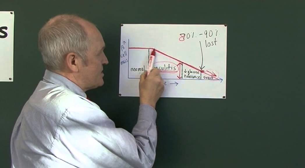 Diabetes 5, Disease evolution