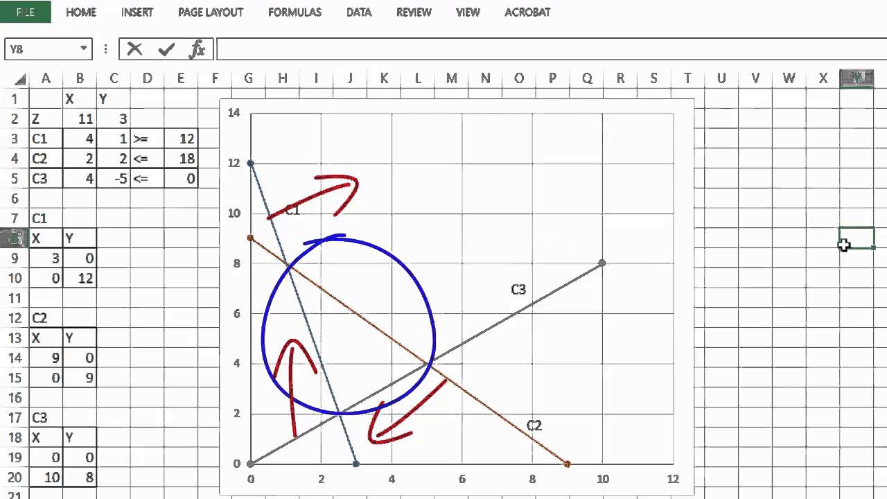 How to Solve an LP Problem Graphically in Excel