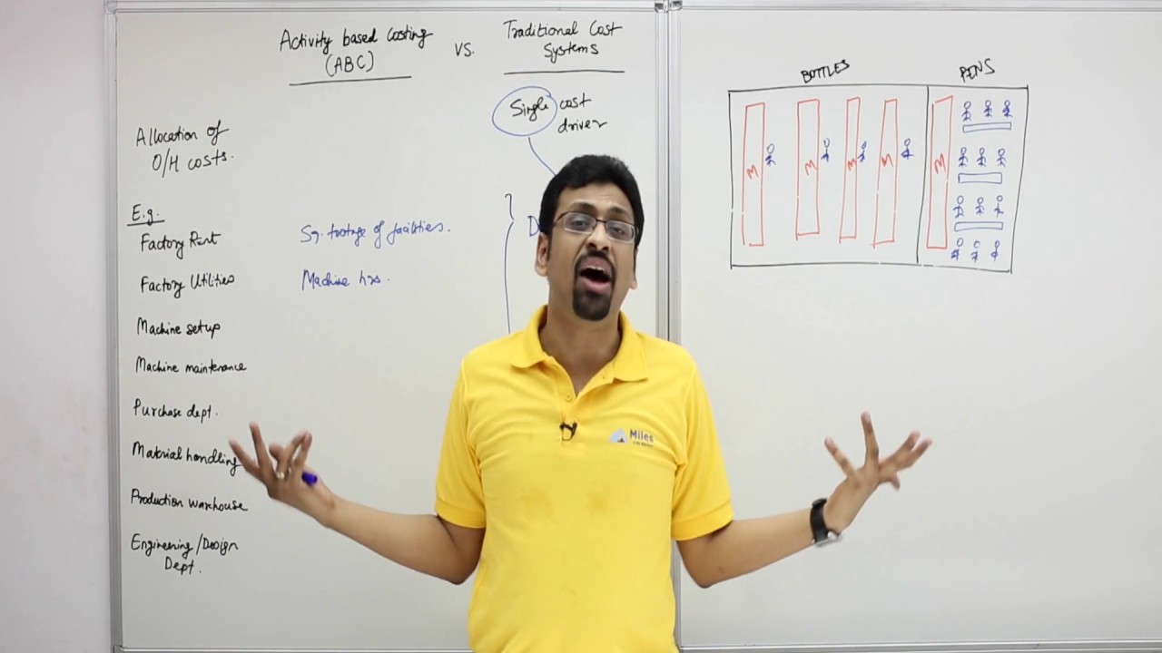CPA Training Video | Activity Based Costing | BEC | By Varun Jain