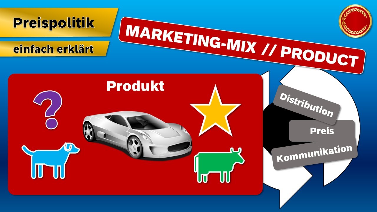 Produktpolitik (Marketing-Mix) - 👨🏼‍🎓 EINFACH ERKLÄRT 👩🏼‍🎓