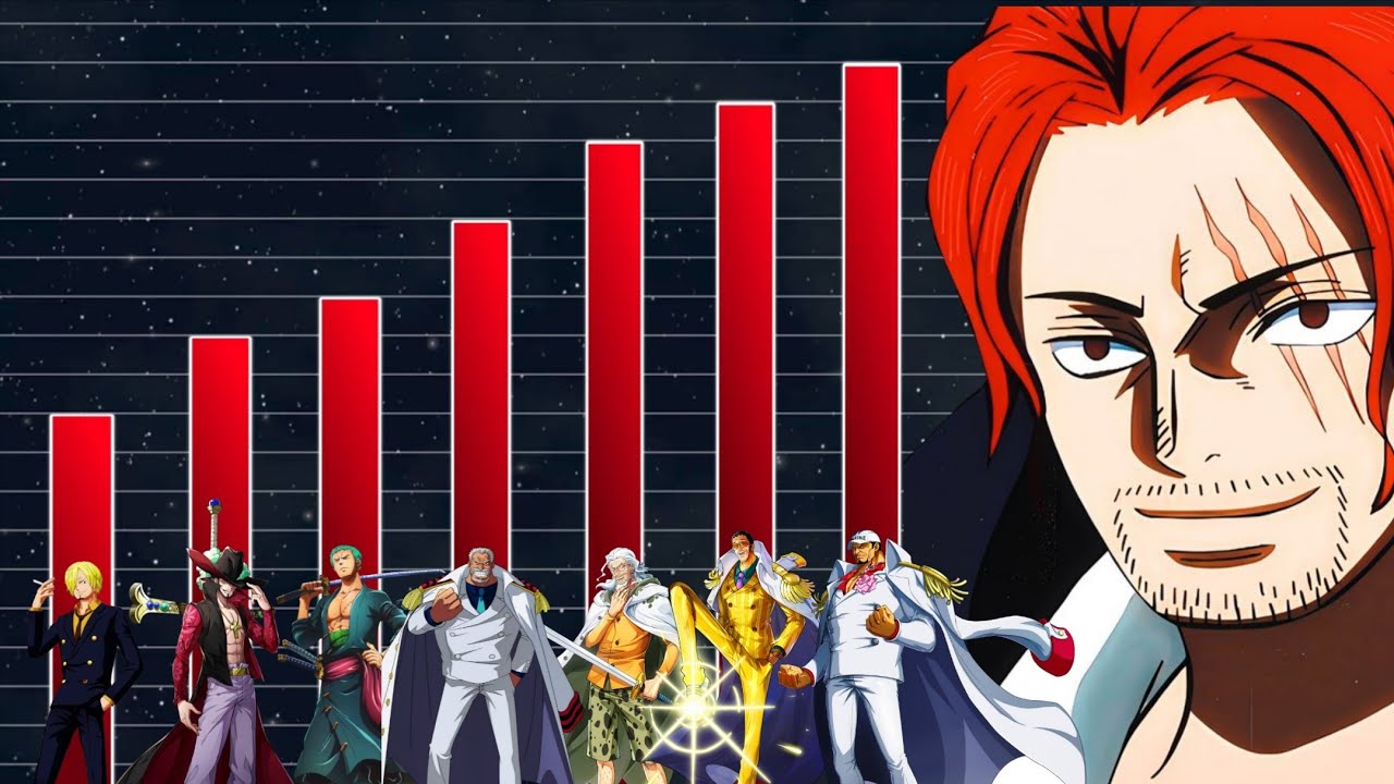 Power Level: Die 20 stärksten Charaktere aus One Piece (nur Feats)