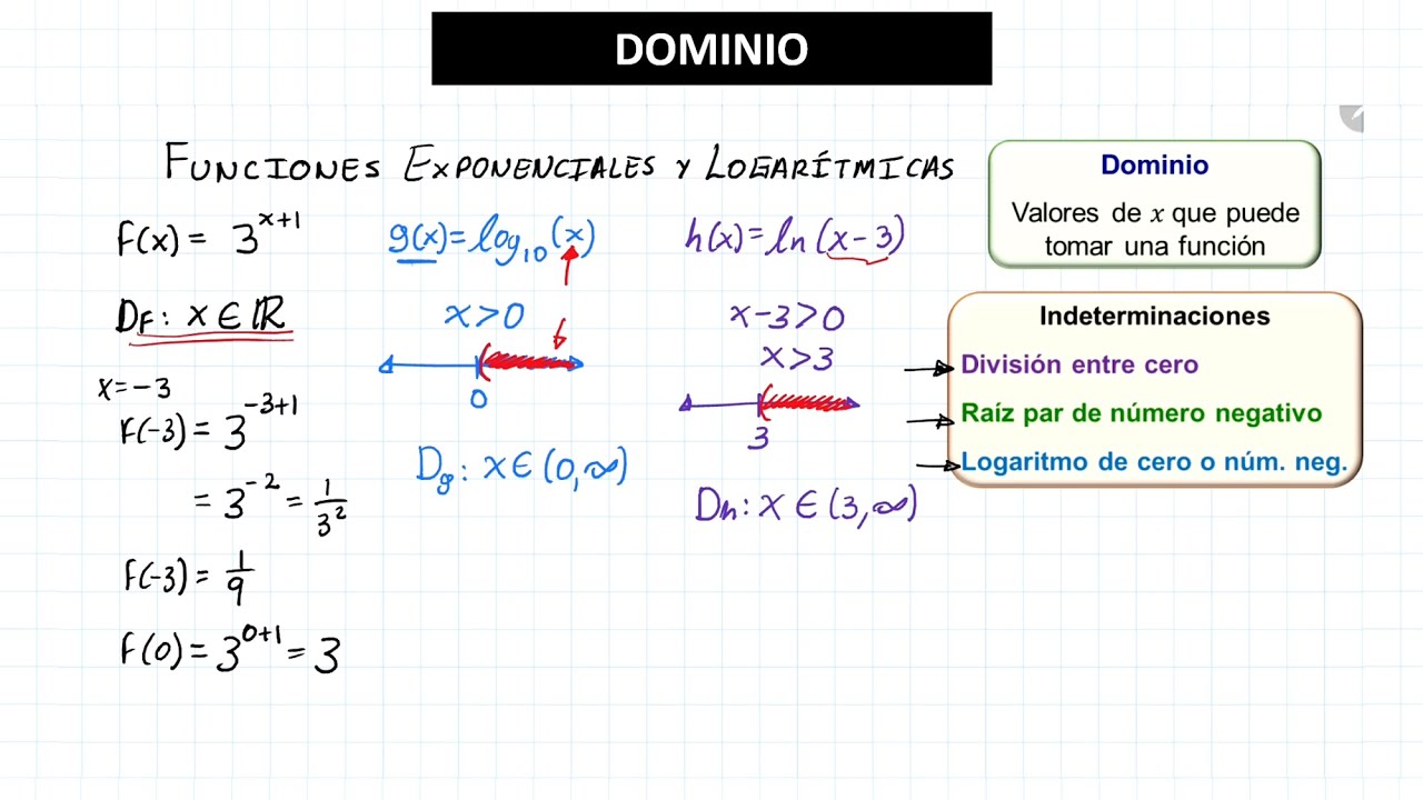 Dominio - Funciones Exponenciales y Logarítmicas