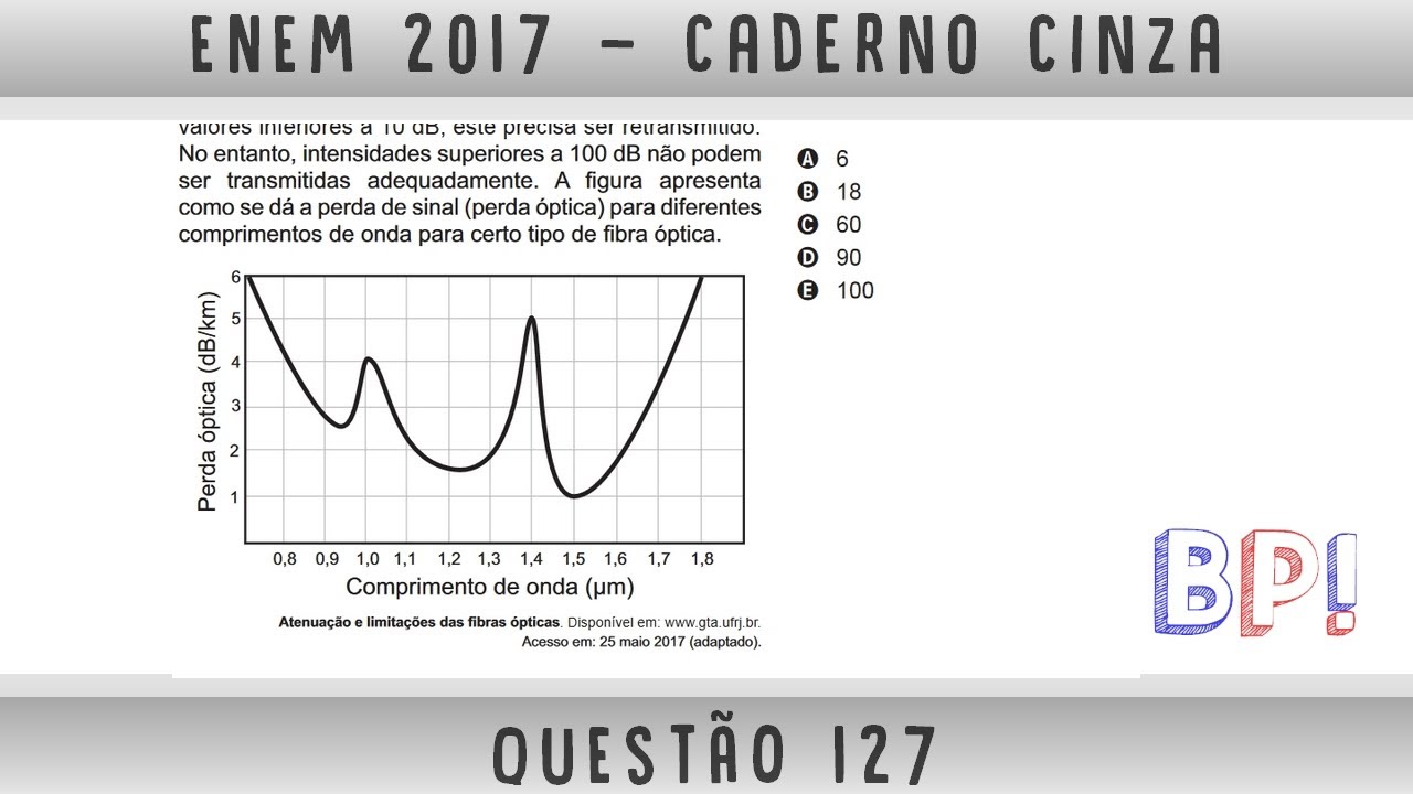 #Enem2017 &mdash; Caderno cinza, quest&atilde;o 127 (Ondulat&oacute;ria)