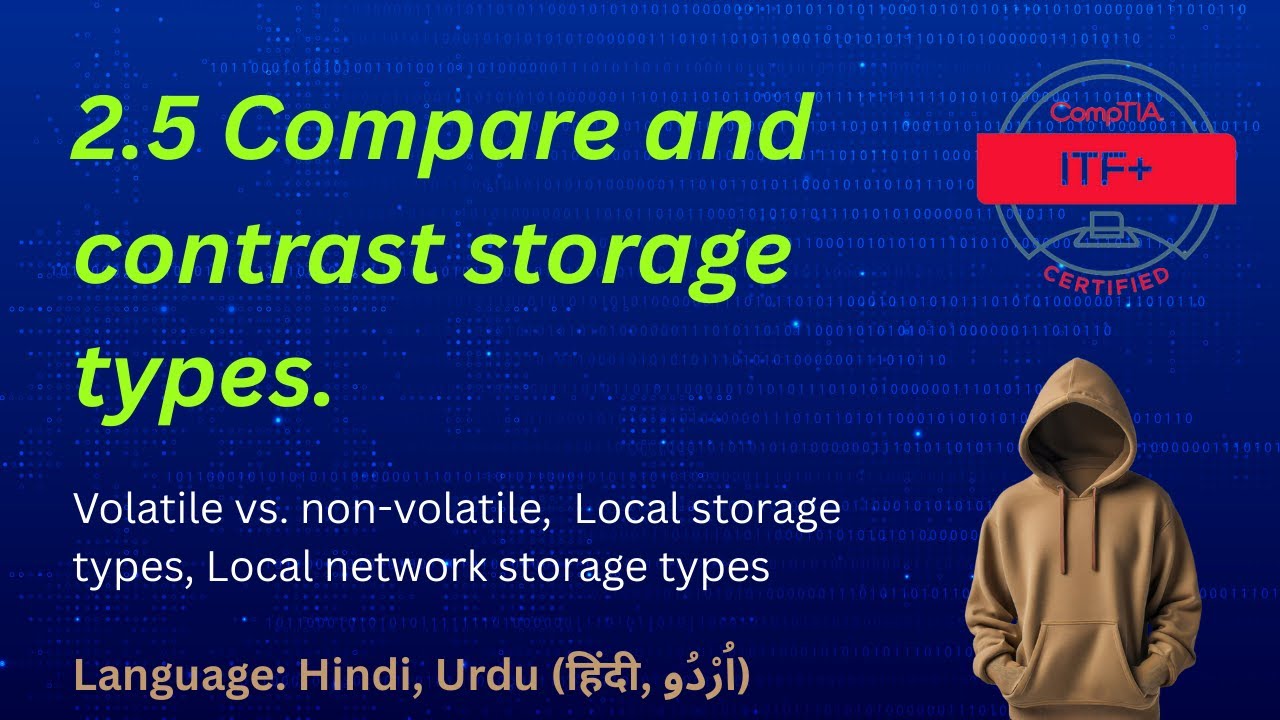 Storage Types Explained – CompTIA ITF+ – 2.5