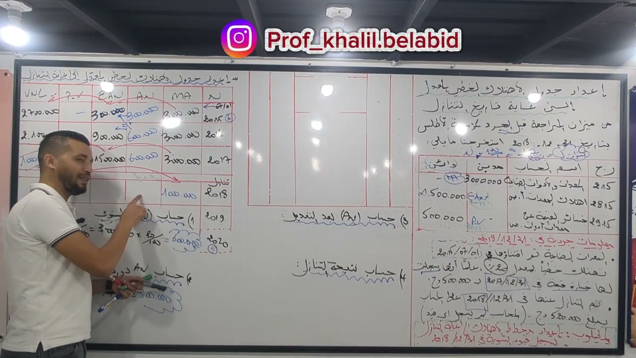 🪄 التنازل عن التثبيتات العينية بوجود خ.ق🪄.                           💯 الجزء الاول 💯