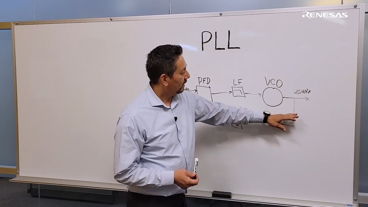 PLL and Feedback Divider