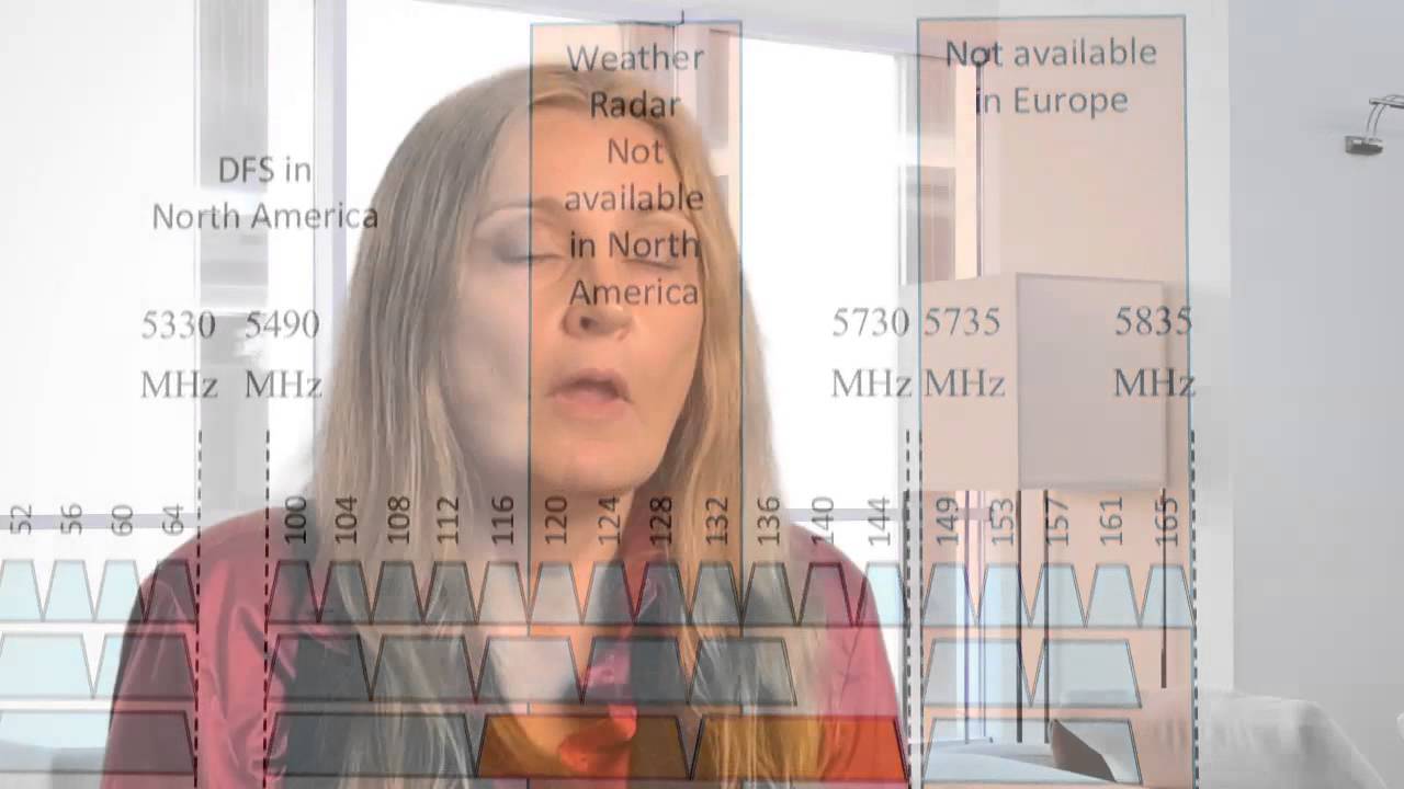 Maximize Channel Availability with 802.11ac