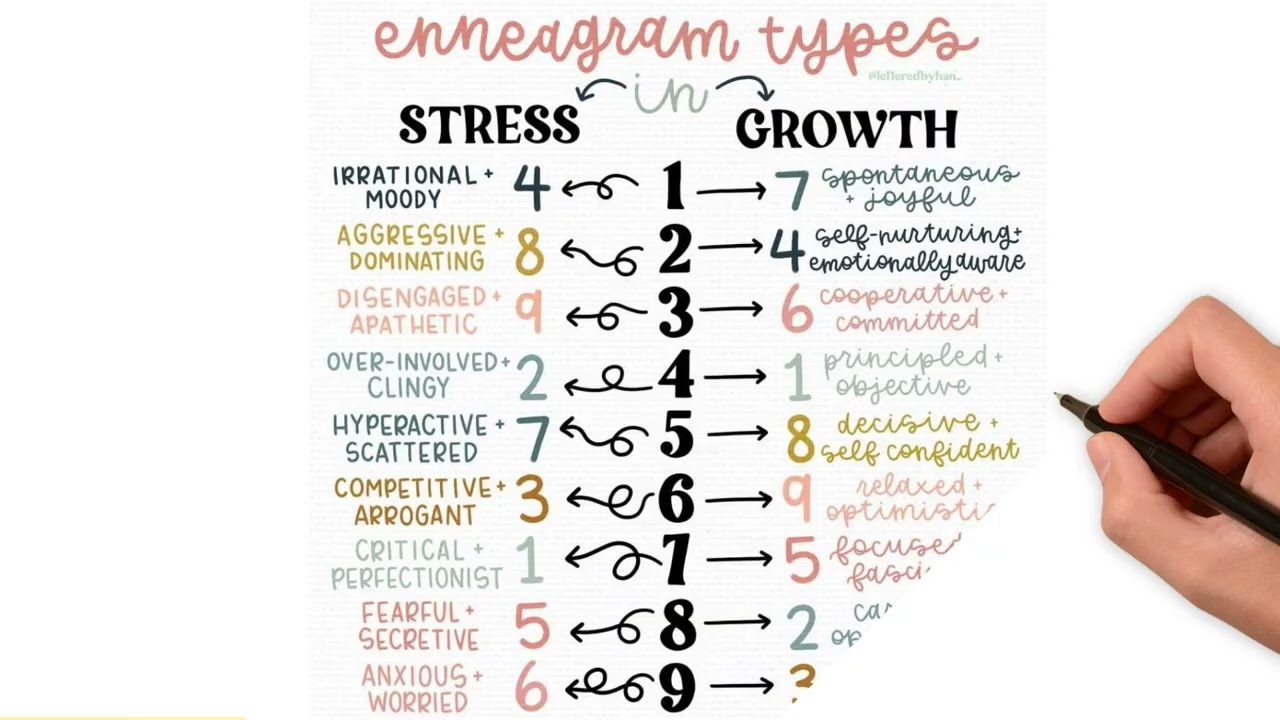 Why the Enneagram Knows You Better Than You Think