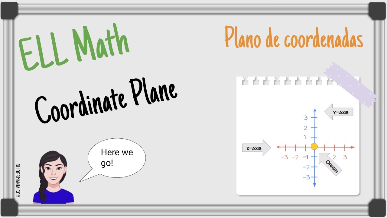 Intro to the Coordinate Plane