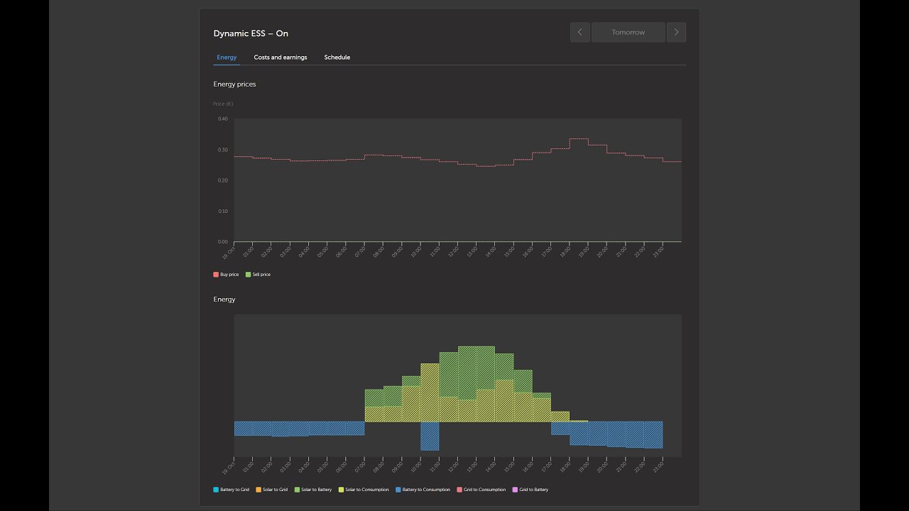 Victron Dynamic Ess - Die Einstellungen und Übersicht